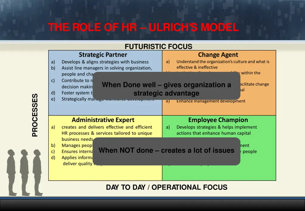 the role of hr ulrich s model 1