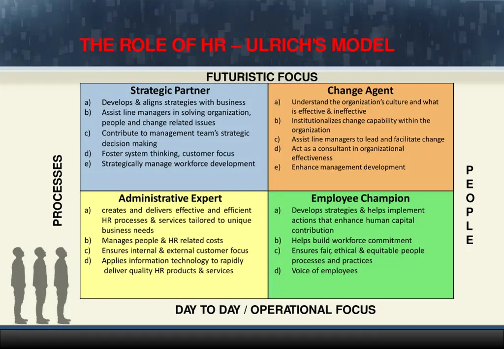 the role of hr ulrich s model