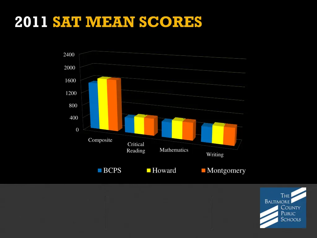 2011 sat mean scores