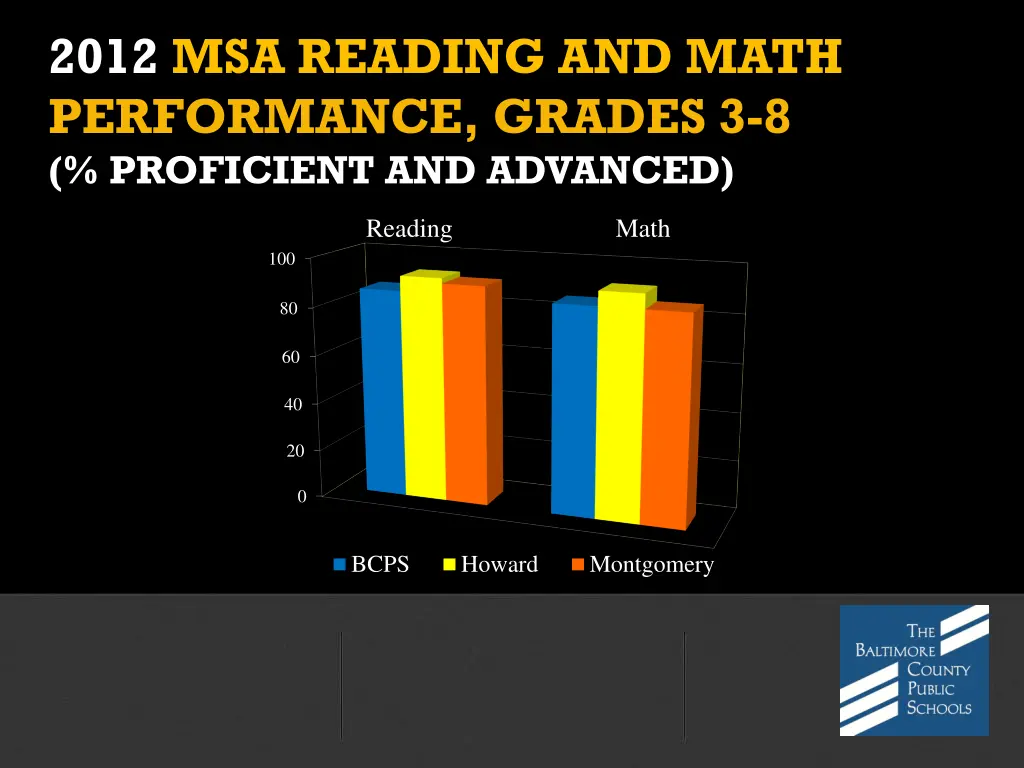 2012 msa reading and math performance grades