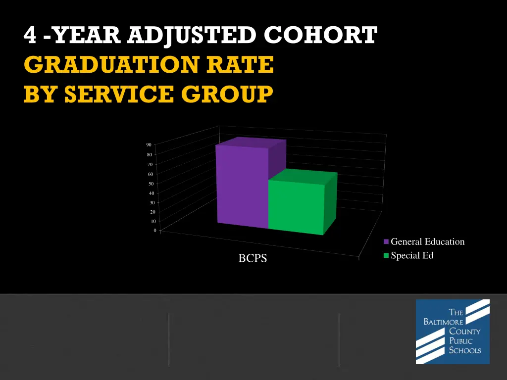 4 year adjusted cohort graduation rate by service