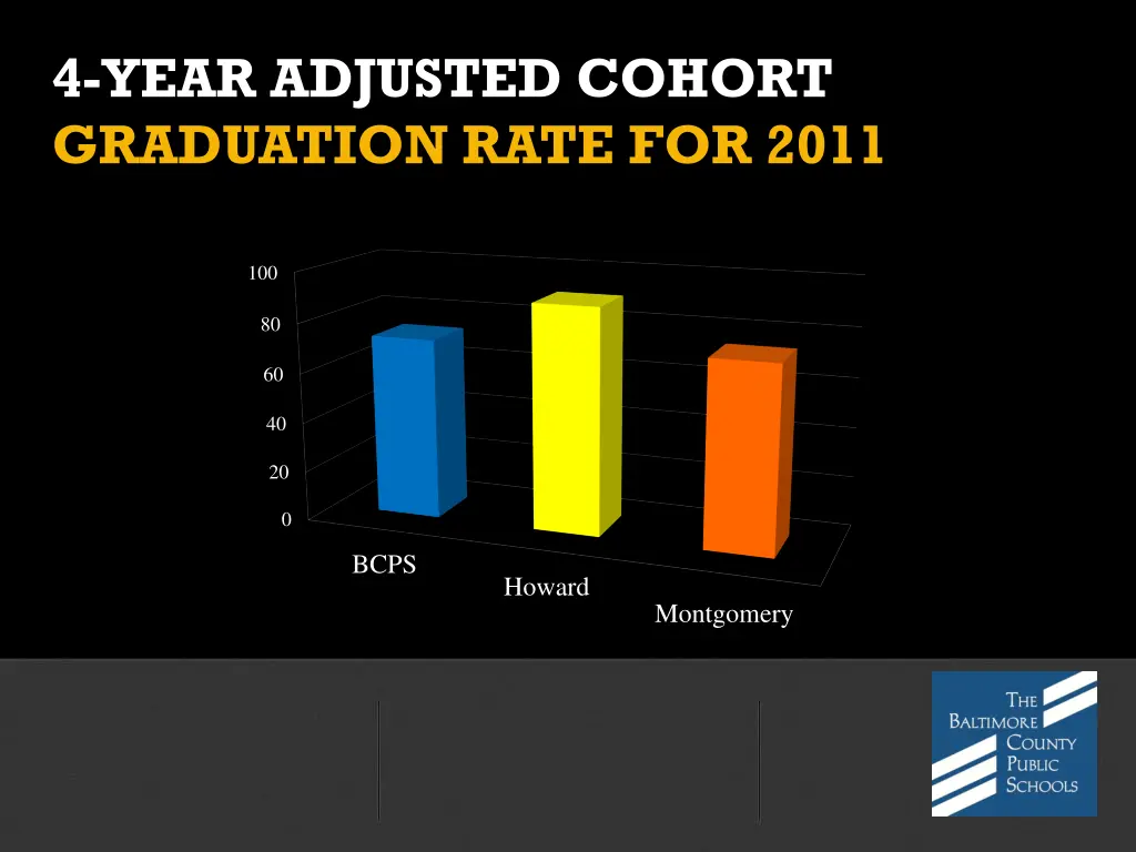 4 year adjusted cohort graduation rate for 2011