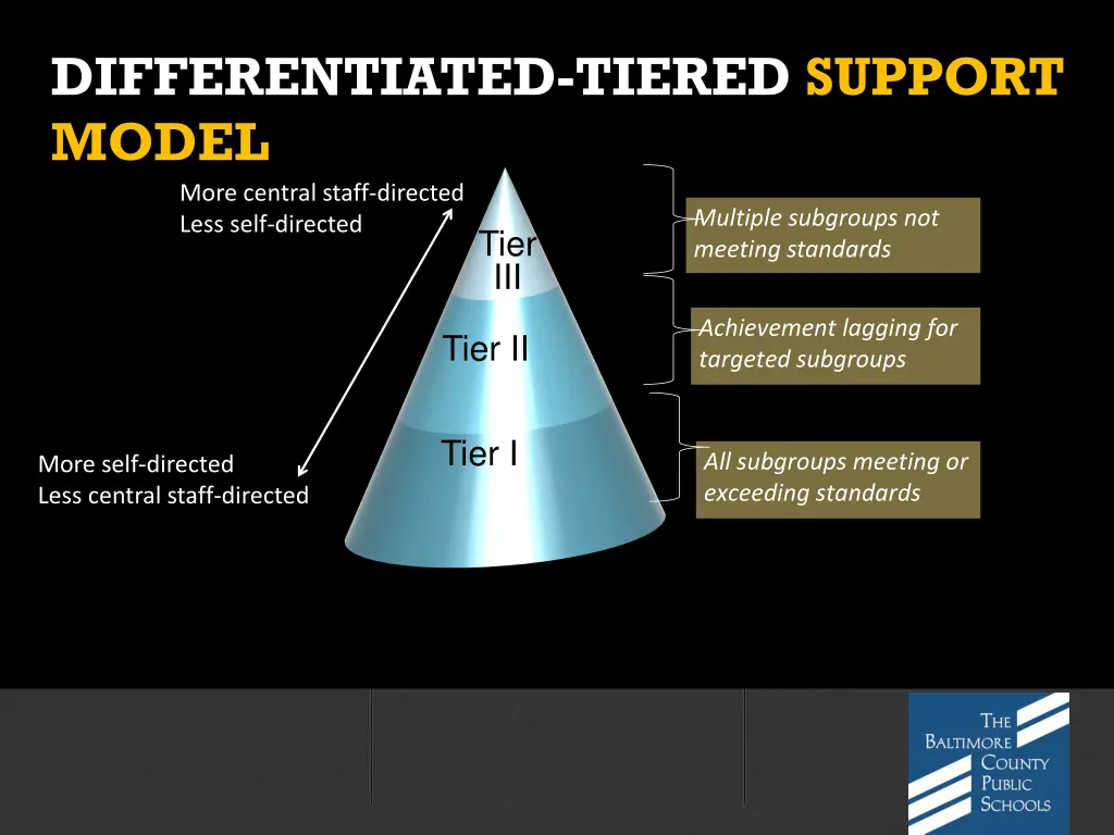 differentiated tiered support model more central