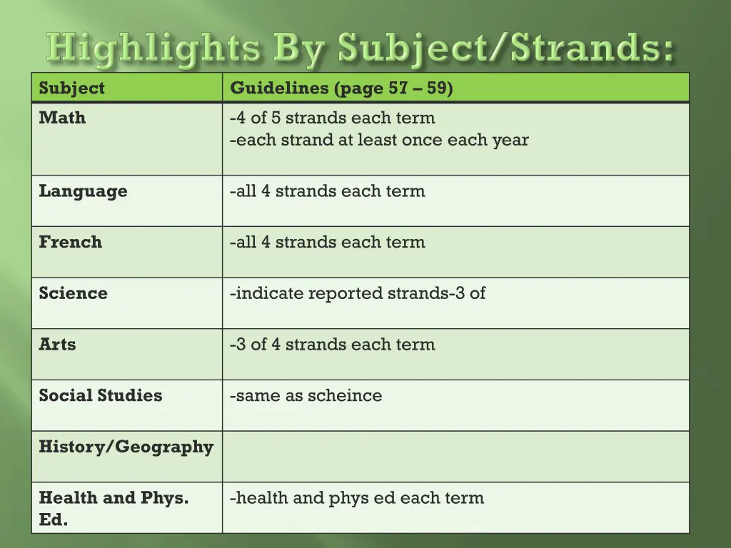 subject math