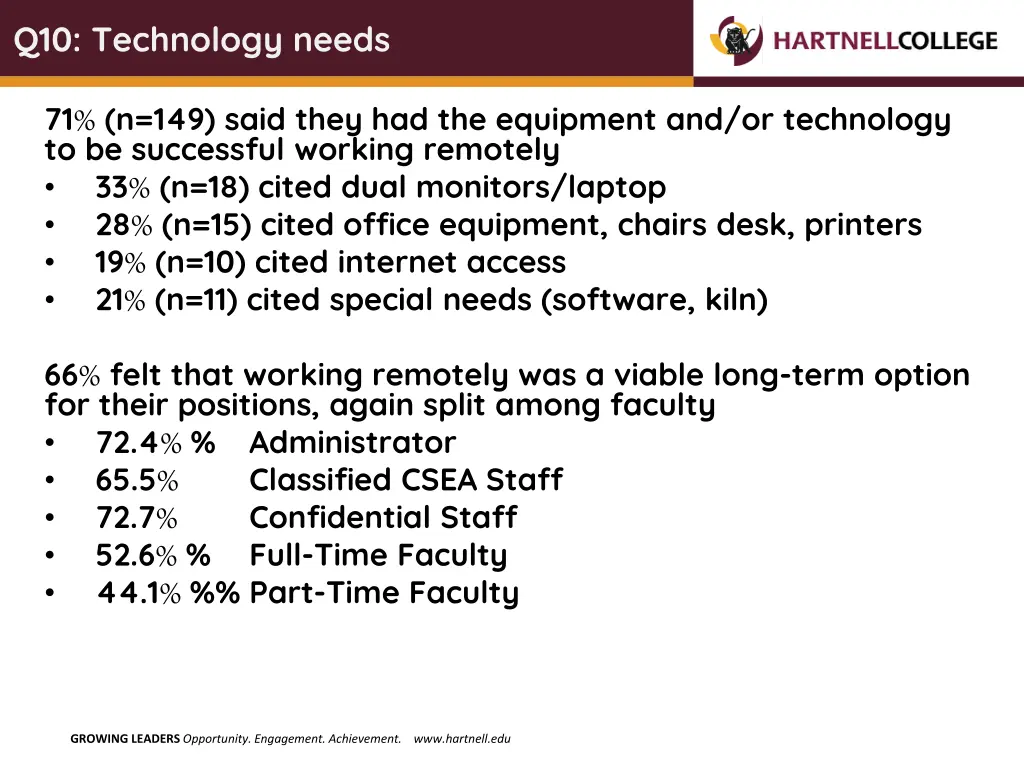 q10 technology needs