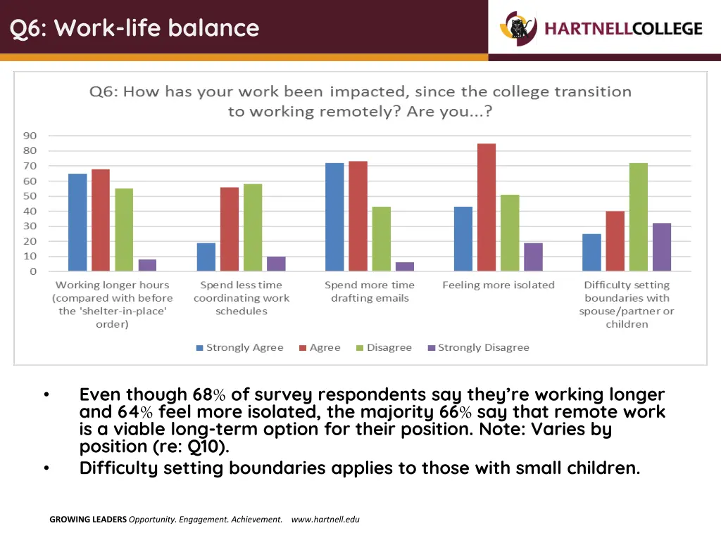 q6 work life balance