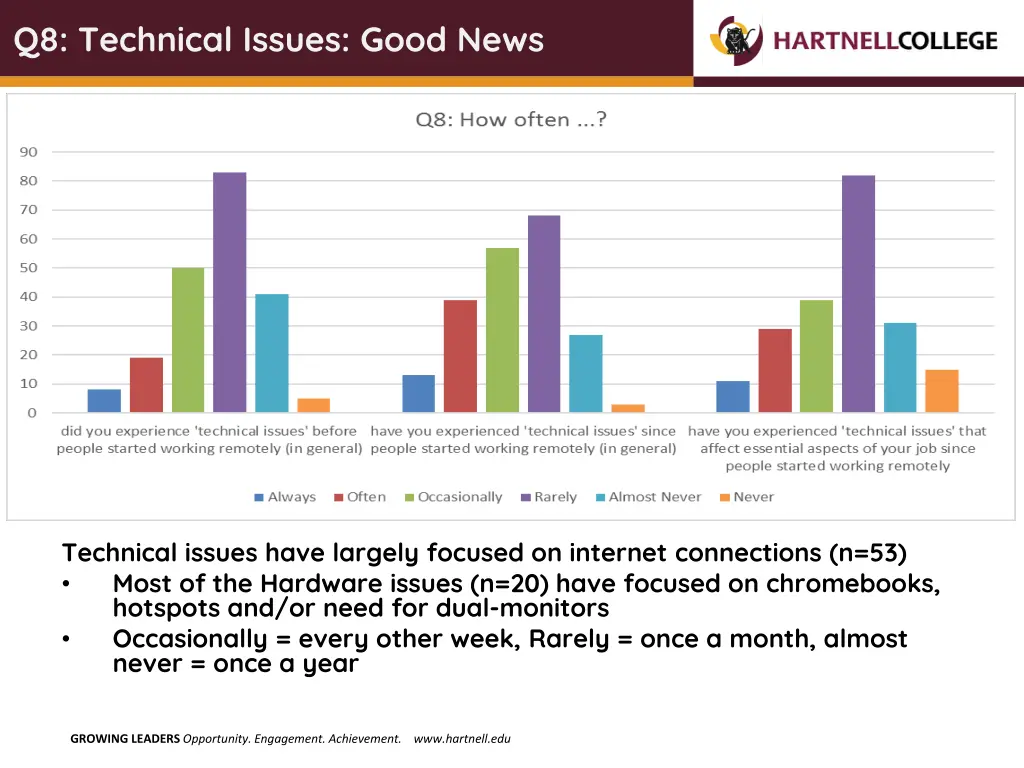 q8 technical issues good news