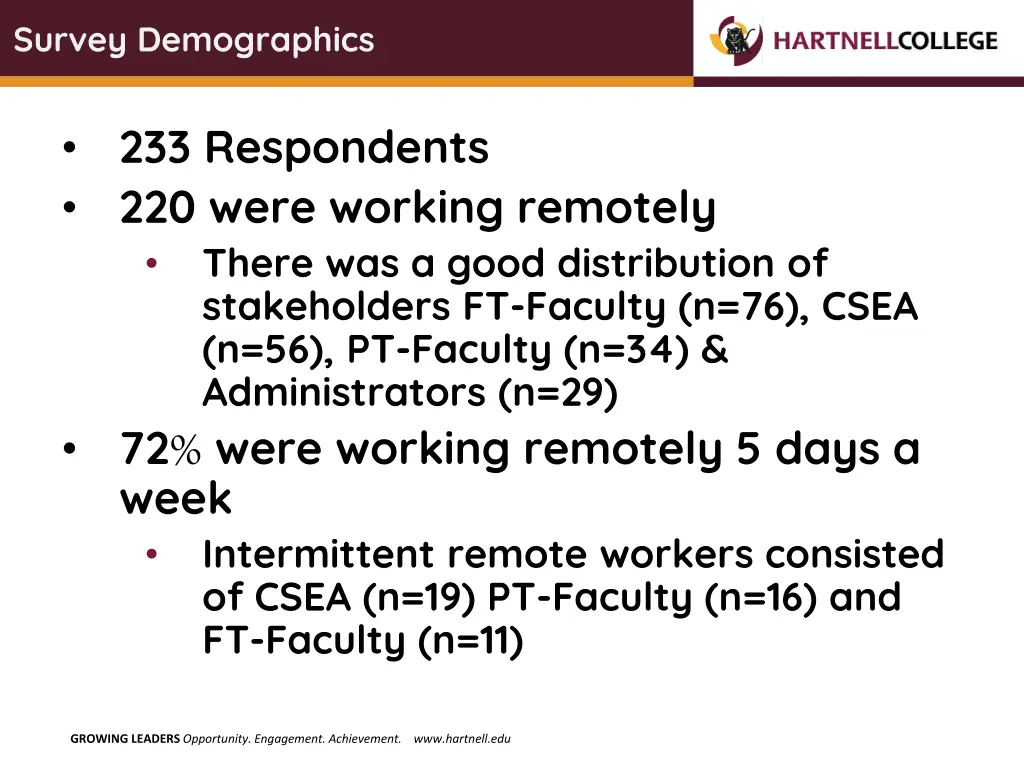 survey demographics