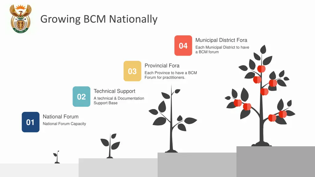 growing bcm nationally