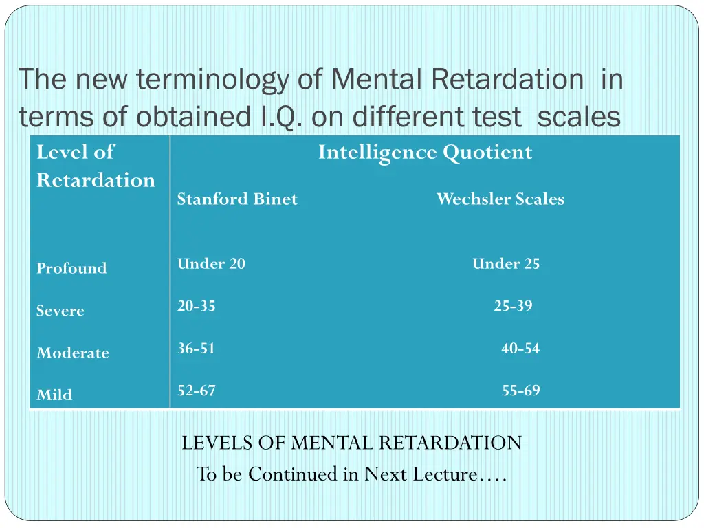 the new terminology of mental retardation