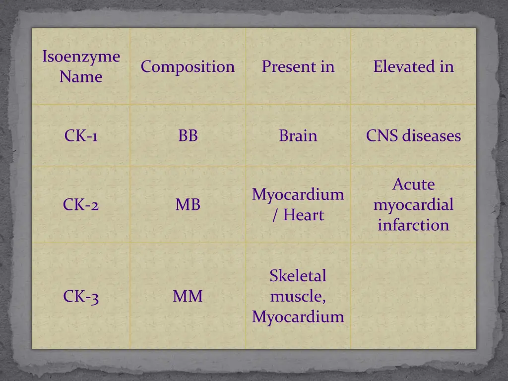 isoenzyme name