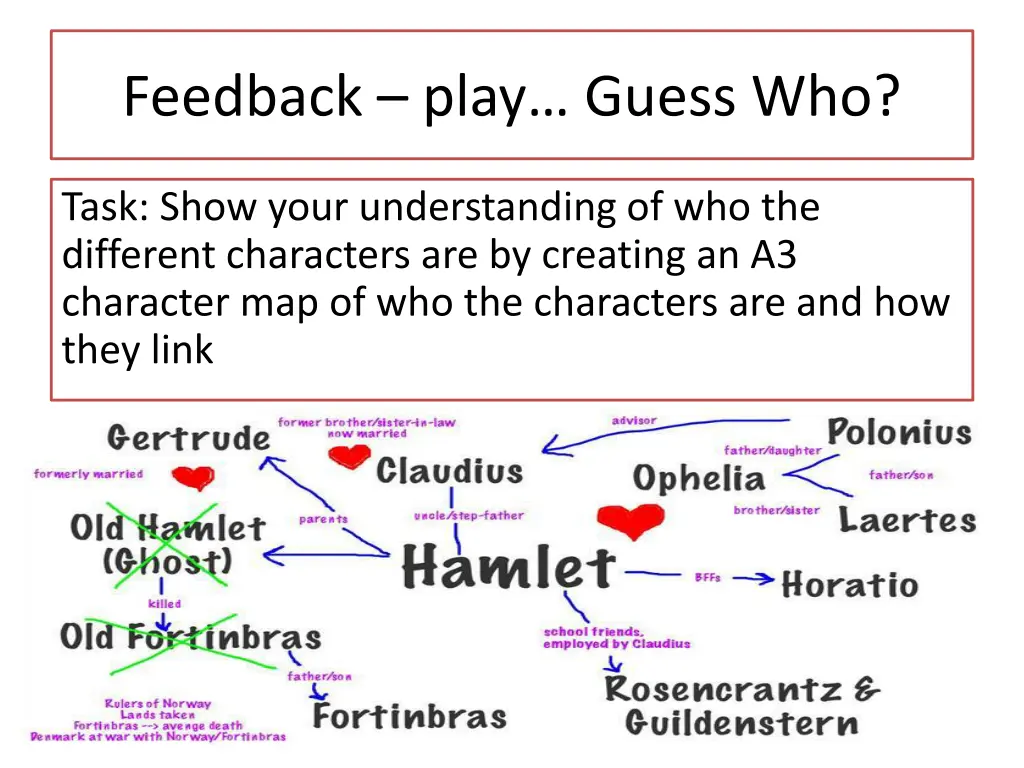 feedback play guess who