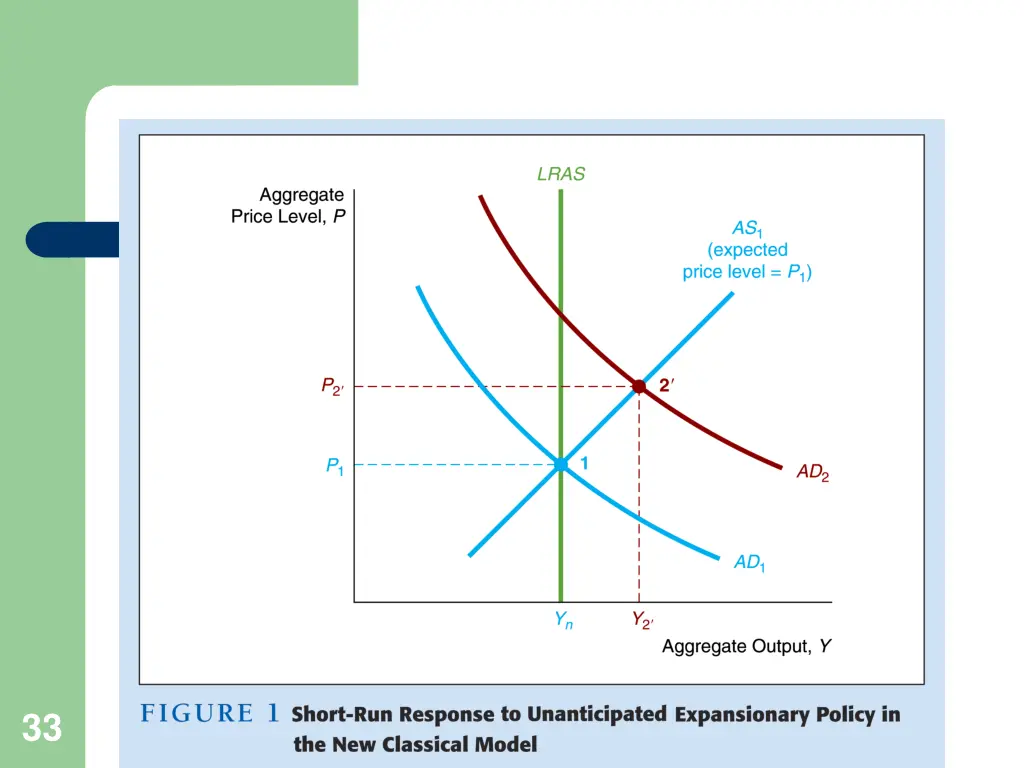 slide33