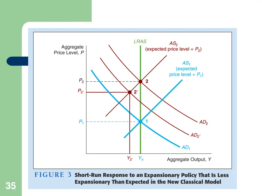 slide35