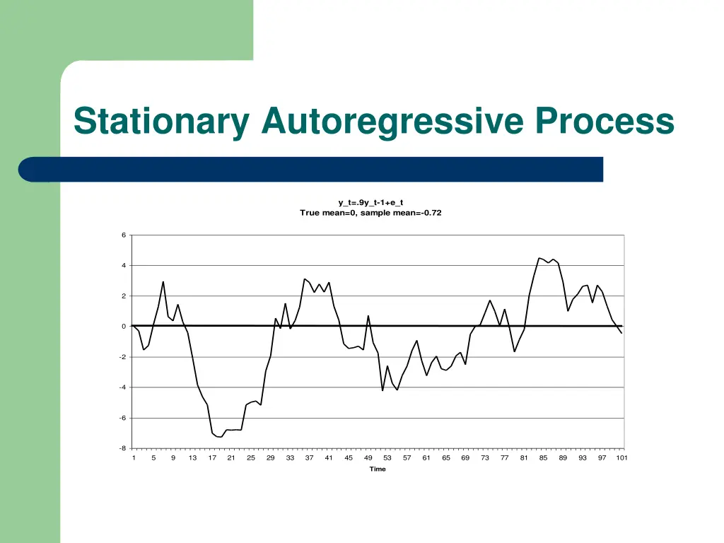 stationary autoregressive process