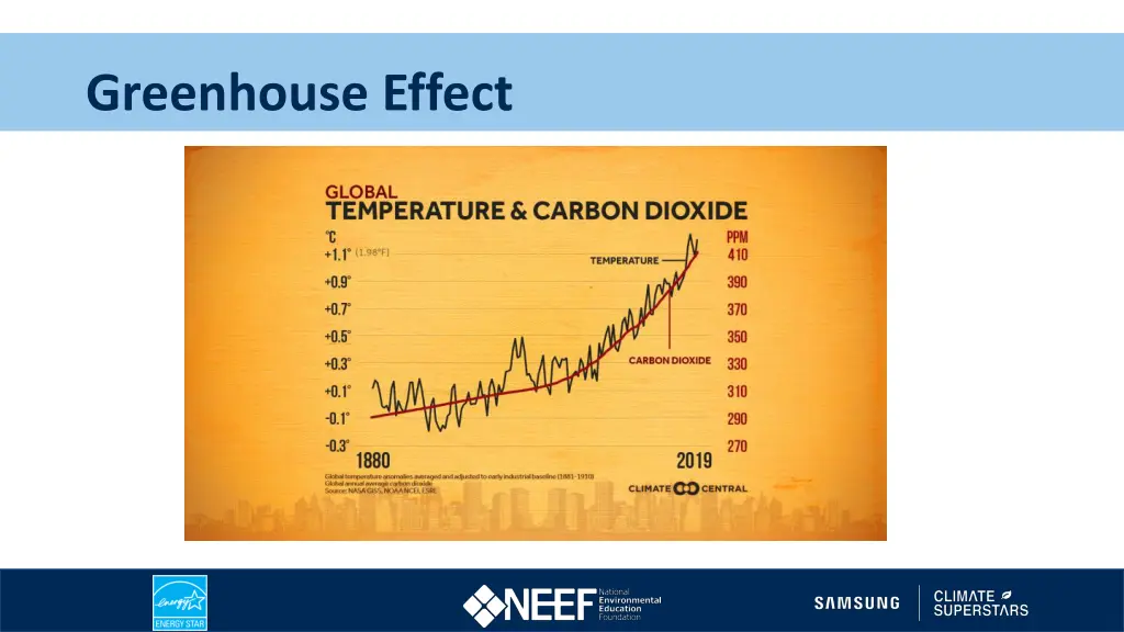 greenhouse effect 1