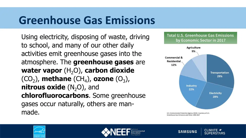 greenhouse gas emissions