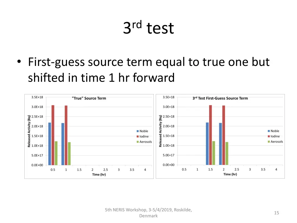 3 rd test