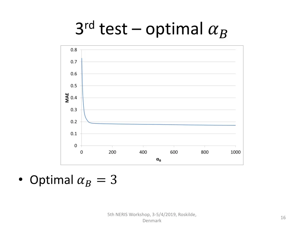 3 rd test optimal