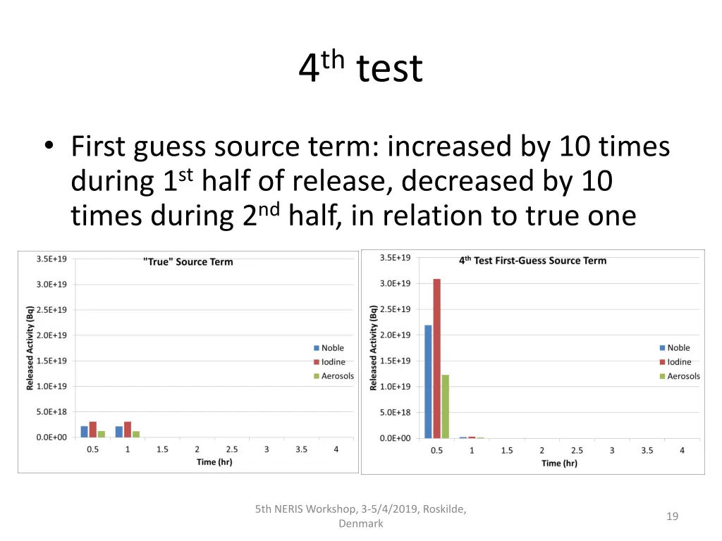 4 th test