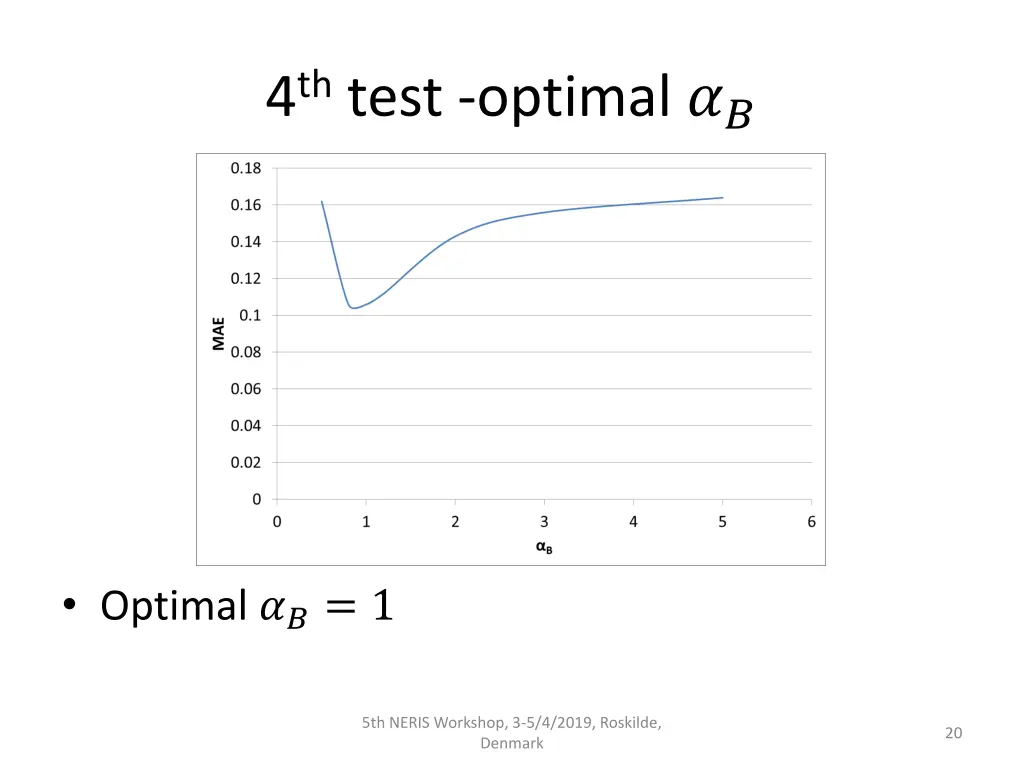 4 th test optimal