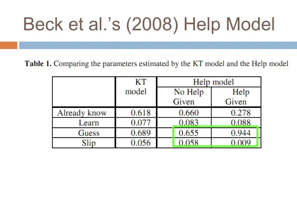 beck et al s 2008 help model 2