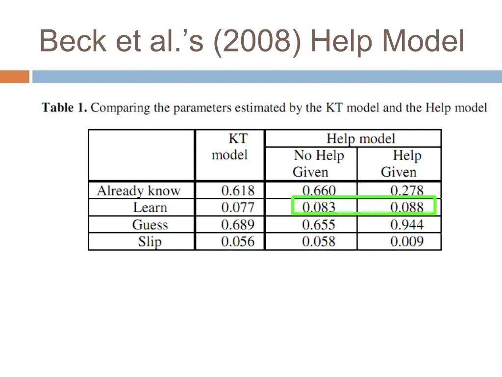 beck et al s 2008 help model 3