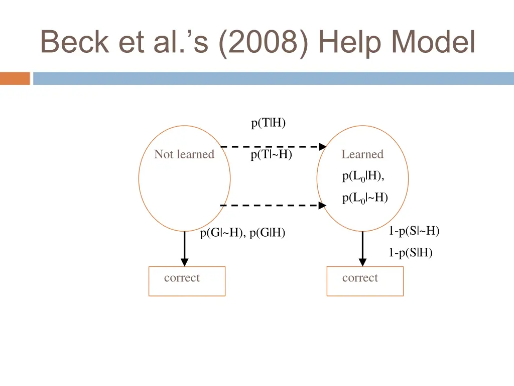 beck et al s 2008 help model