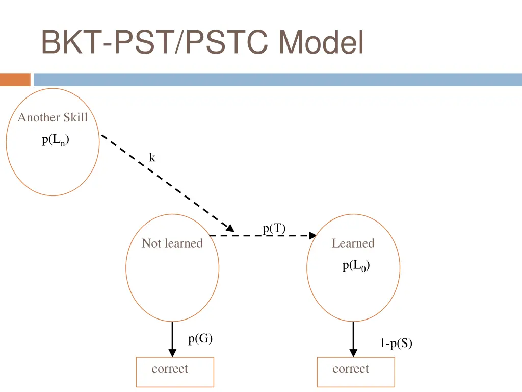 bkt pst pstc model