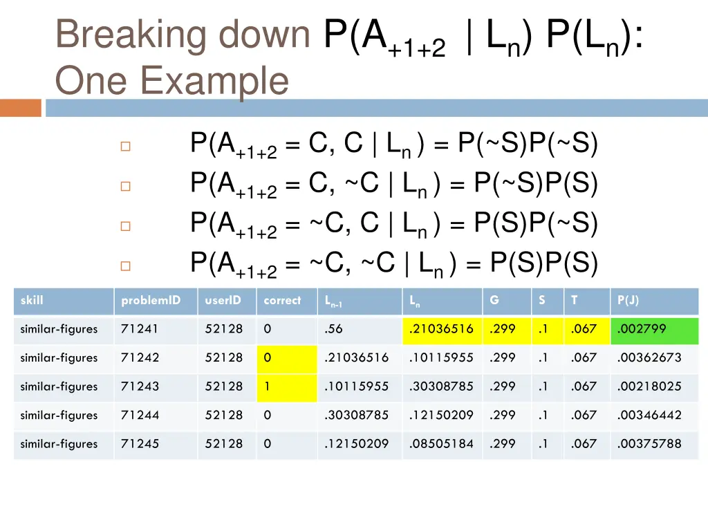 breaking down p a 1 2 l n p l n one example