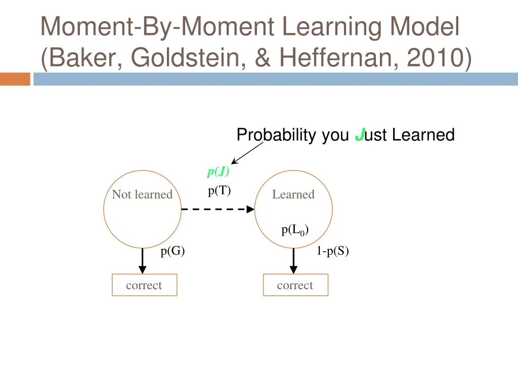 moment by moment learning model baker goldstein