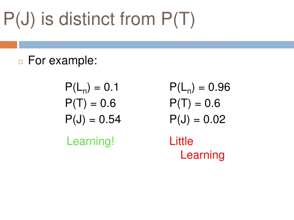 p j is distinct from p t