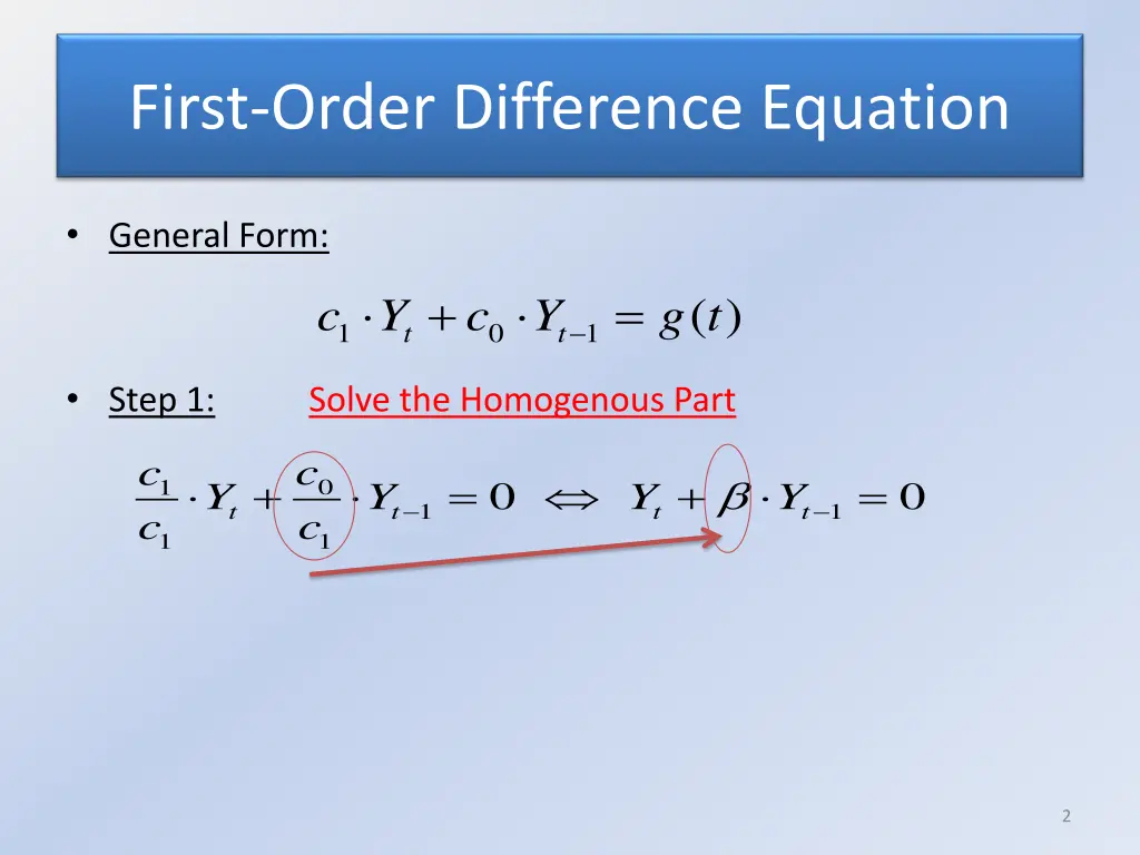 first order difference equation