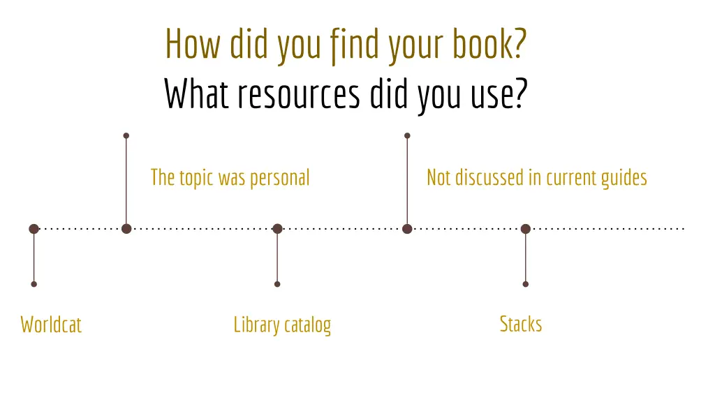 how did you find your book what resources