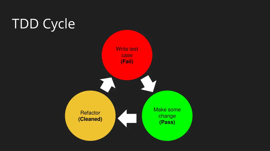 tdd cycle