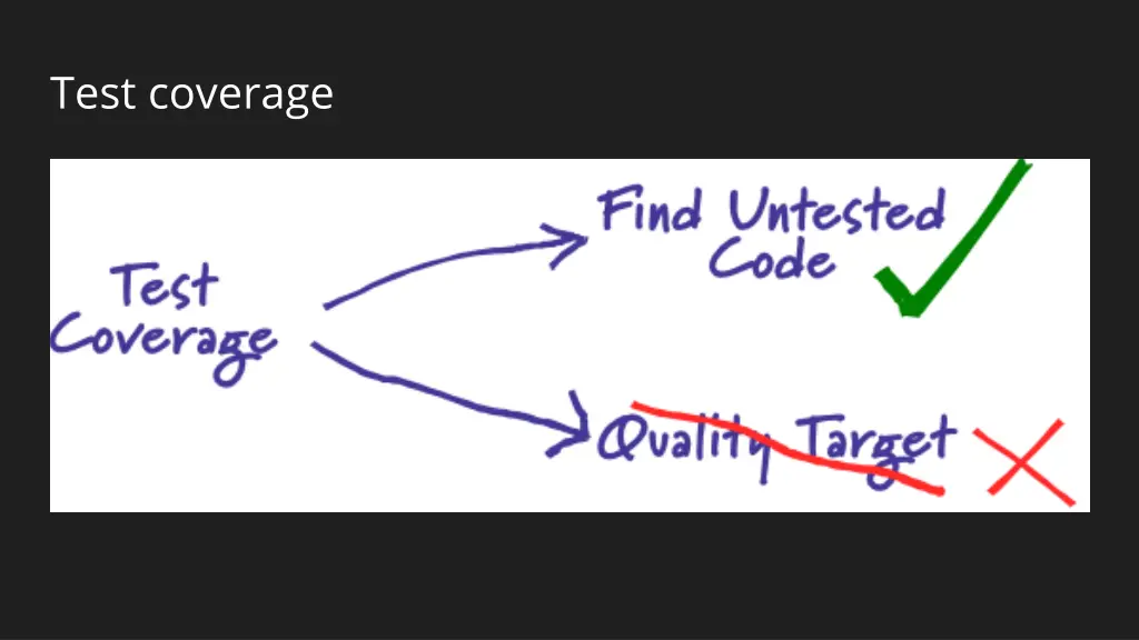 test coverage