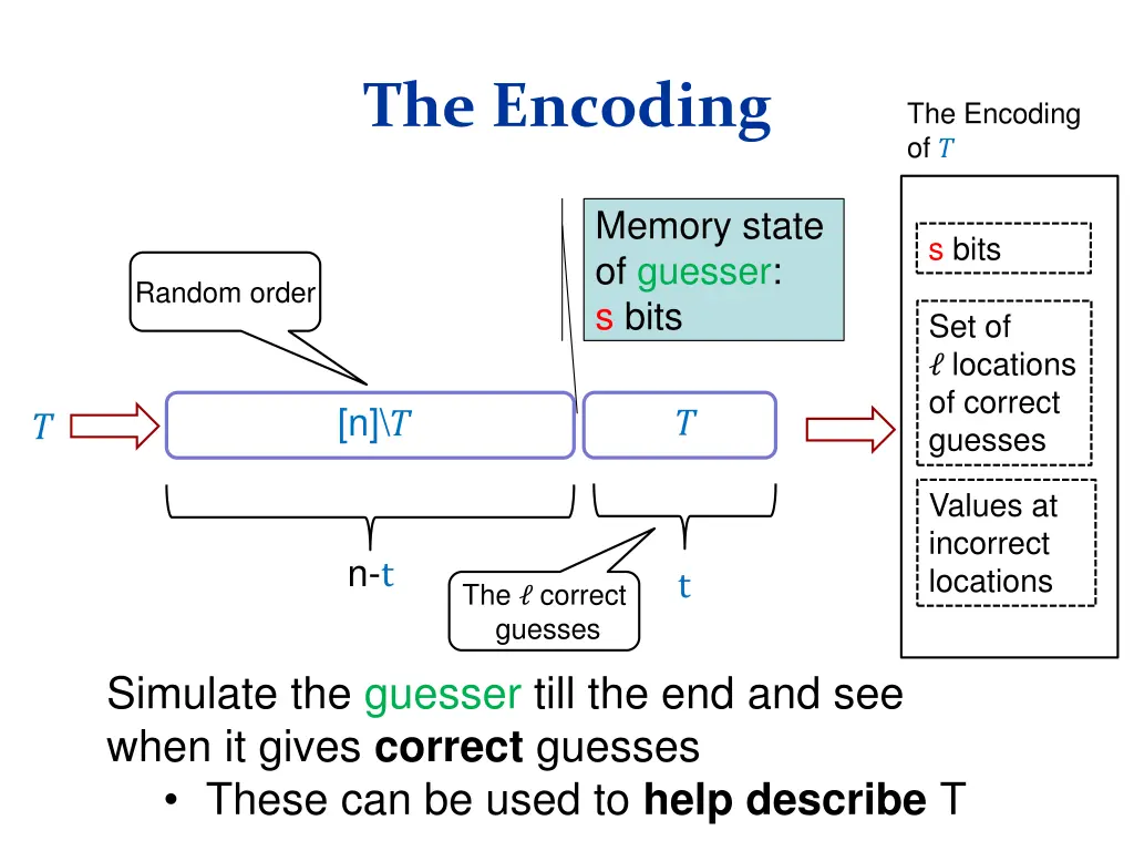 the encoding 2