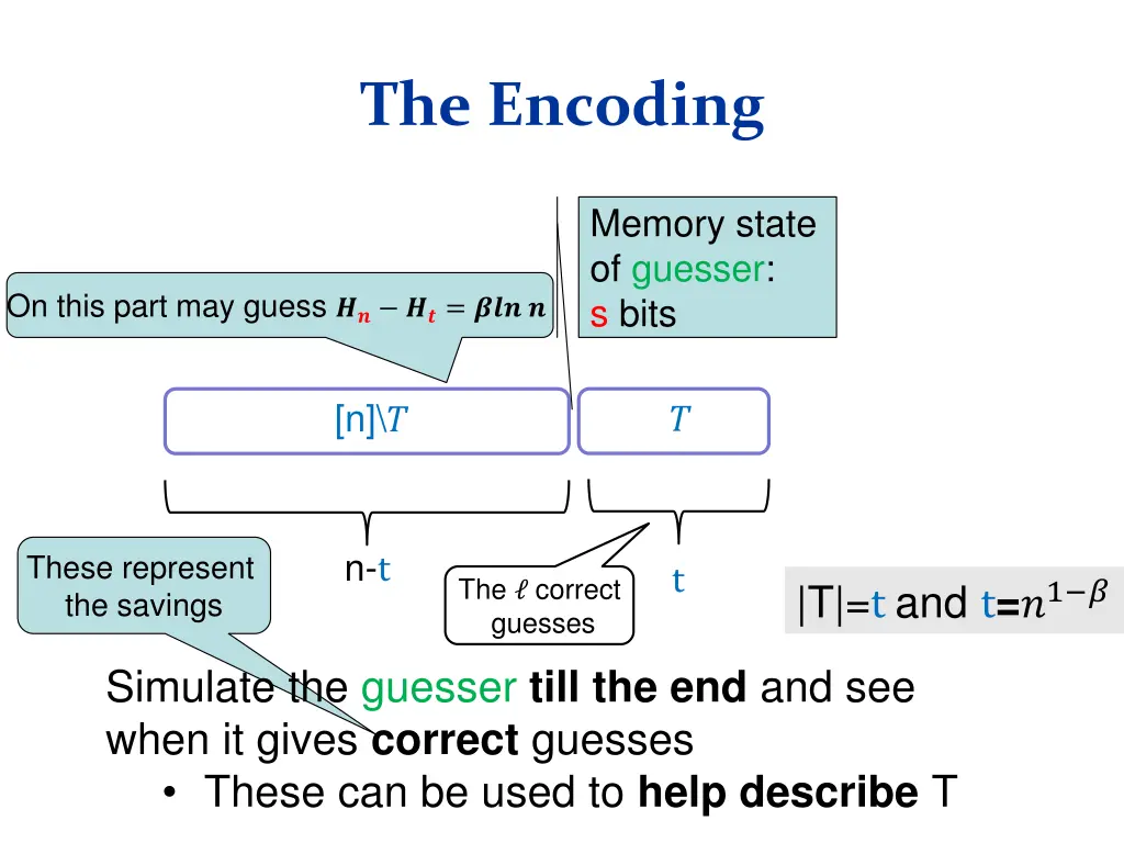 the encoding