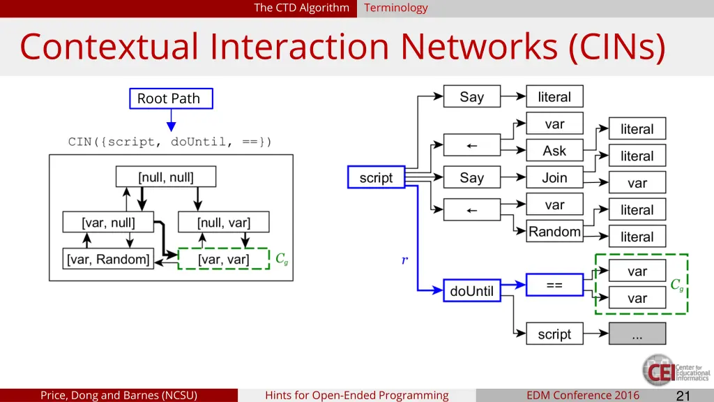 the ctd algorithm 4