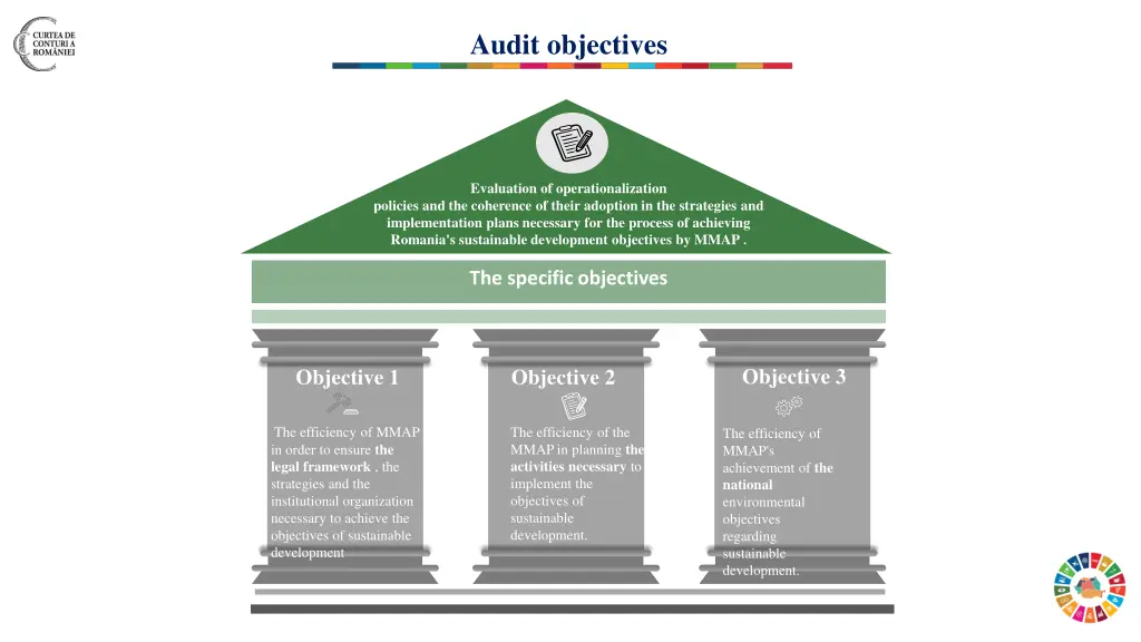 audit objectives