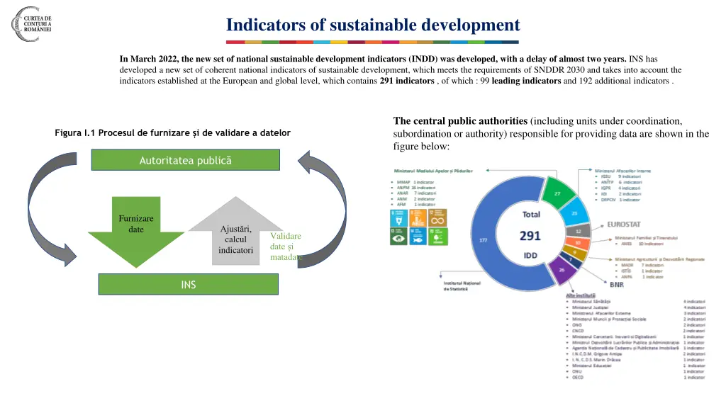 indicators of sustainable development