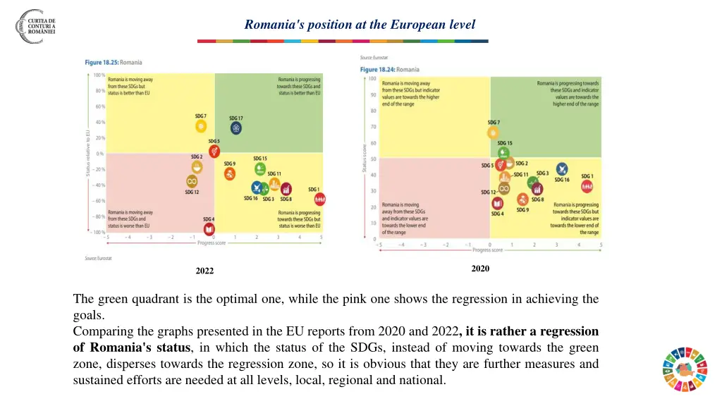 romania s position at the european level