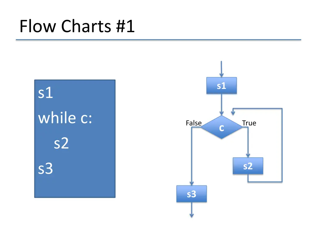 flow charts 1