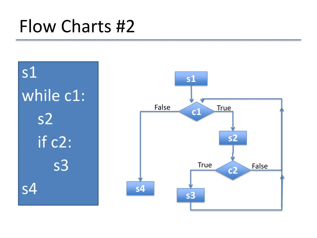 flow charts 2