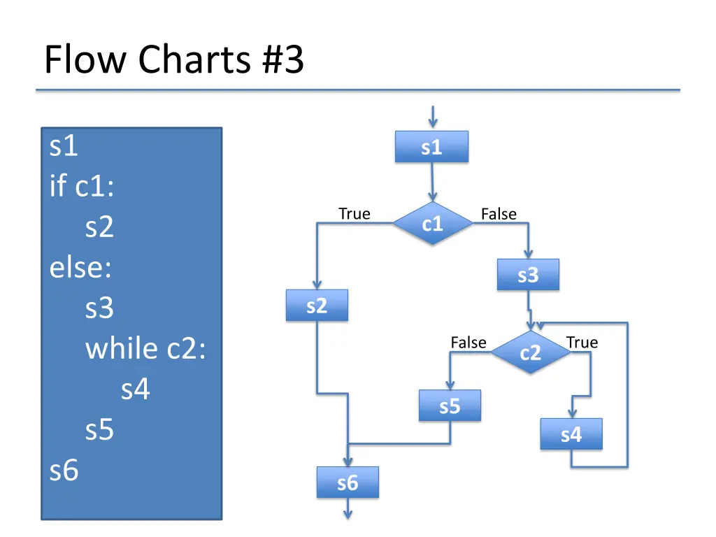 flow charts 3