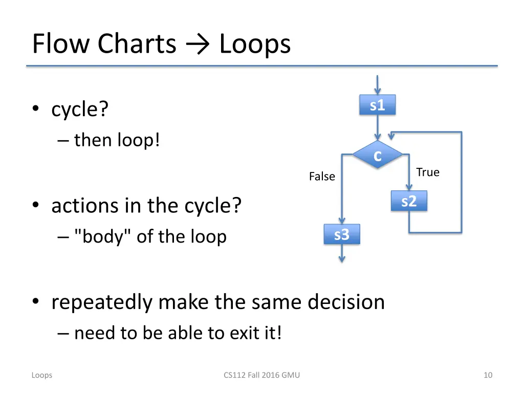 flow charts loops