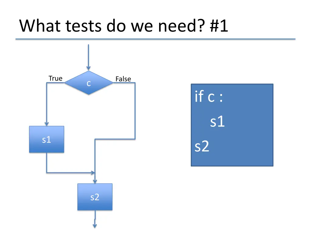 what tests do we need 1