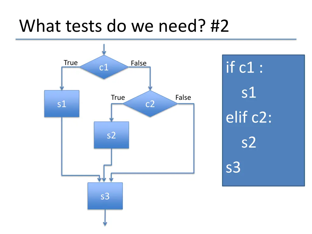 what tests do we need 2