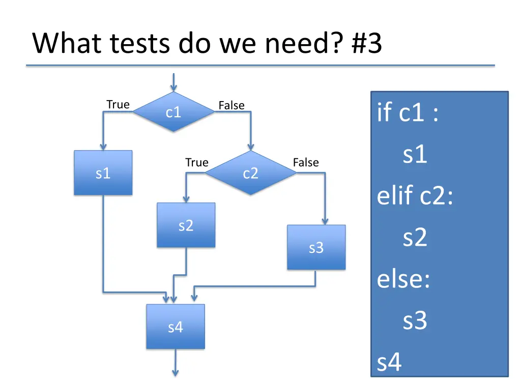 what tests do we need 3