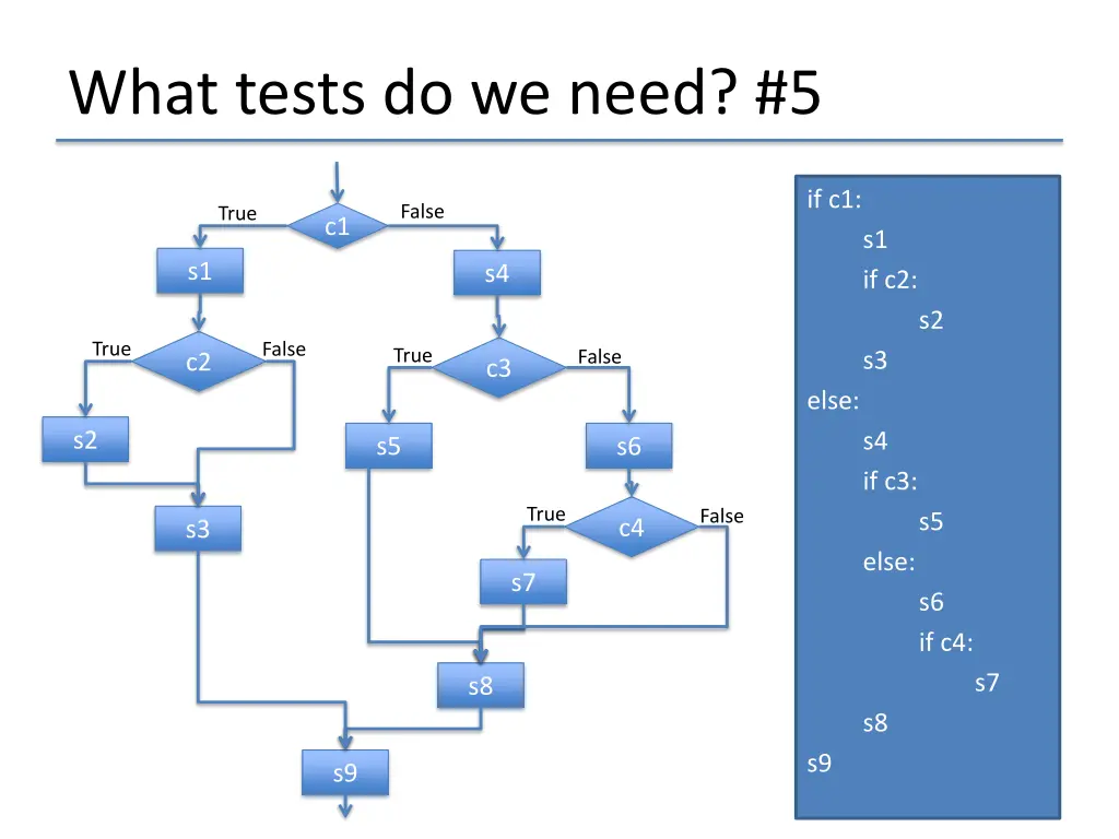 what tests do we need 5